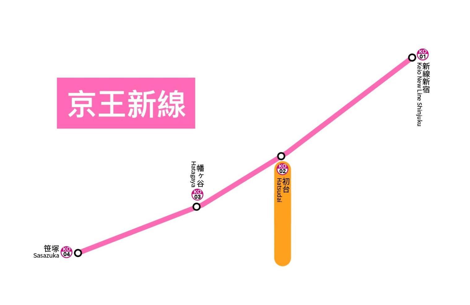 טוקיו 桜の川8 Shinjuku 3 Mins Shibuya New Mansion Train 1 Min More Than 7 People מראה חיצוני תמונה